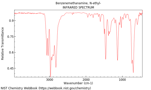 IR spectrum