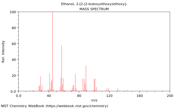 Mass spectrum