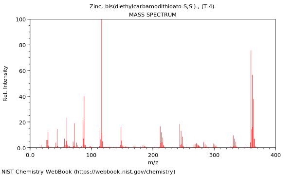 Mass spectrum