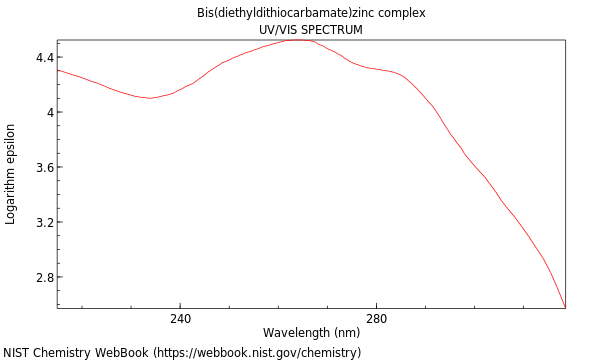 UVVis spectrum