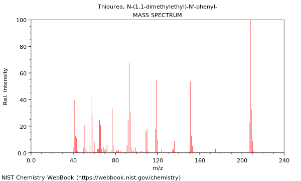 Mass spectrum