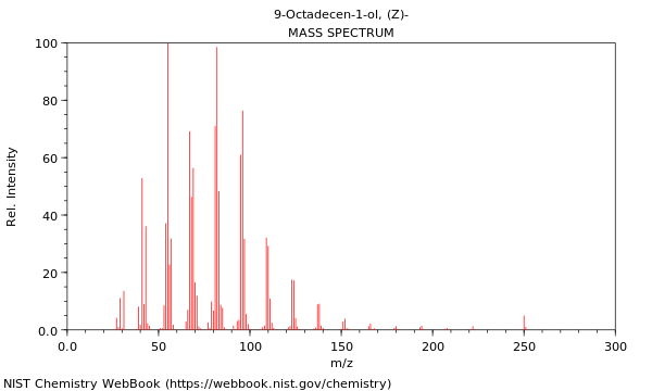 Mass spectrum