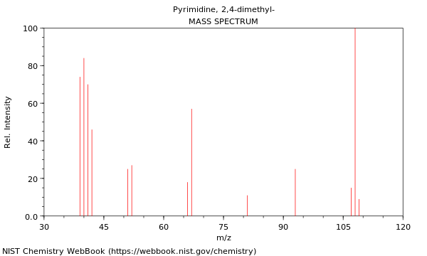 Mass spectrum