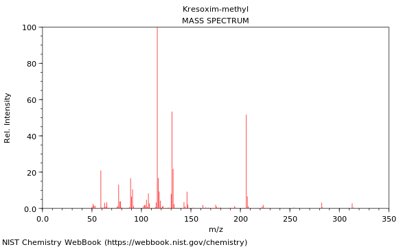 Mass spectrum