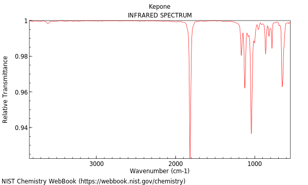 IR spectrum