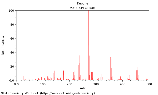 Mass spectrum