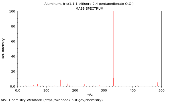 Mass spectrum