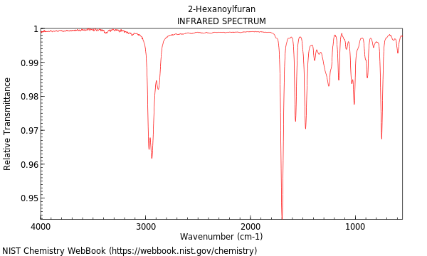 IR spectrum