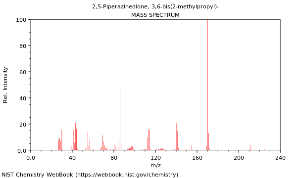 Mass spectrum