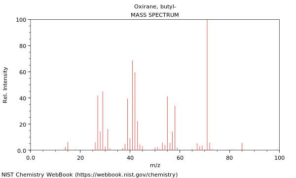 Mass spectrum