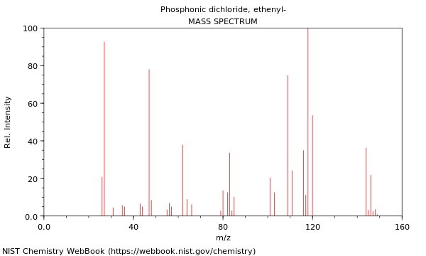 Mass spectrum