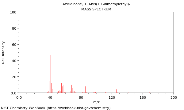 Mass spectrum