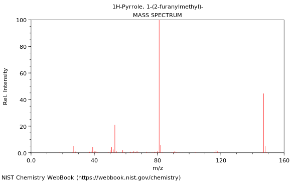 Mass spectrum