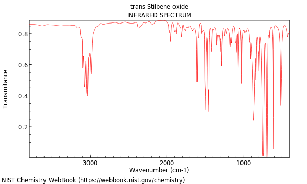 IR spectrum