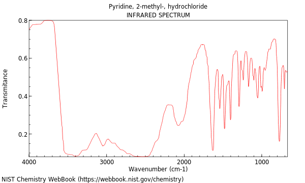 IR spectrum