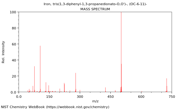 Mass spectrum