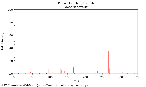 Mass spectrum