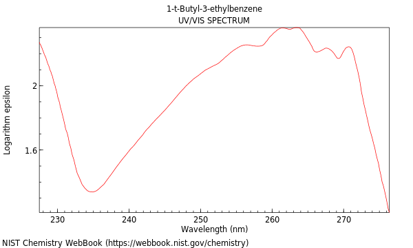 UVVis spectrum