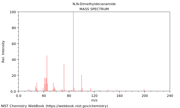 Mass spectrum