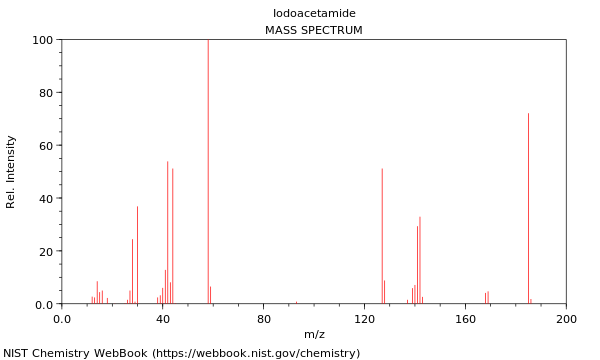 Mass spectrum