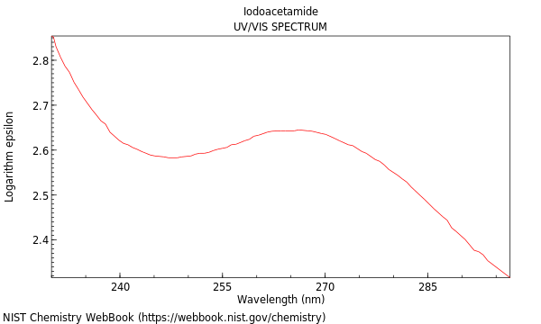 UVVis spectrum