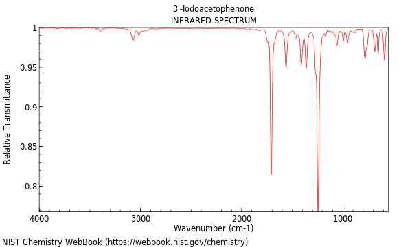 IR spectrum