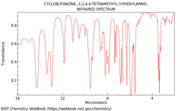 IR spectrum