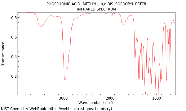 IR spectrum