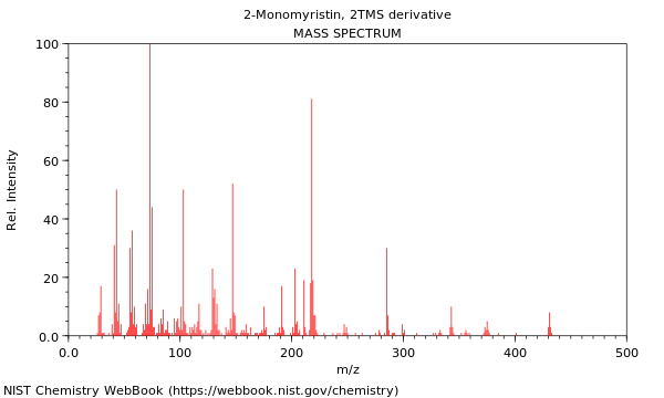 Mass spectrum