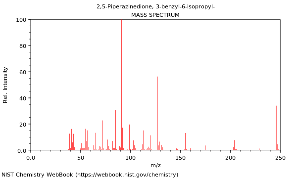 Mass spectrum