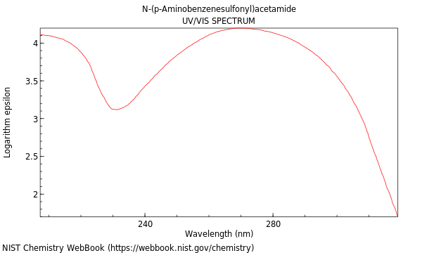 UVVis spectrum