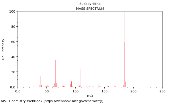 Mass spectrum