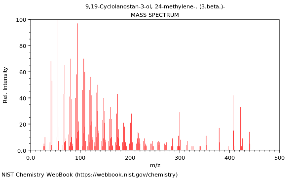 Mass spectrum