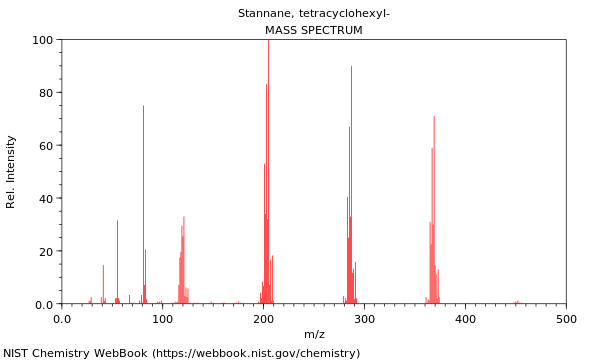 Mass spectrum