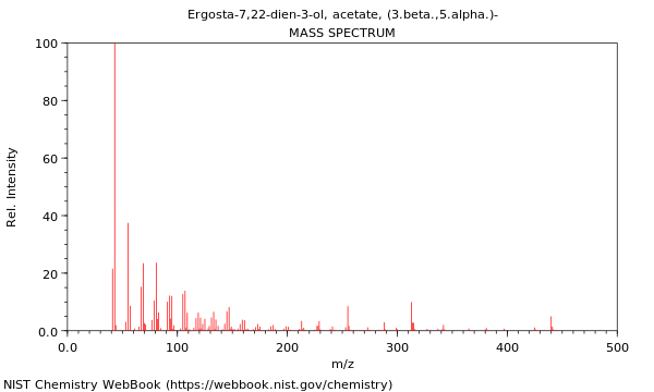 Mass spectrum