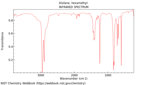 IR spectrum