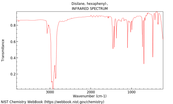 IR spectrum