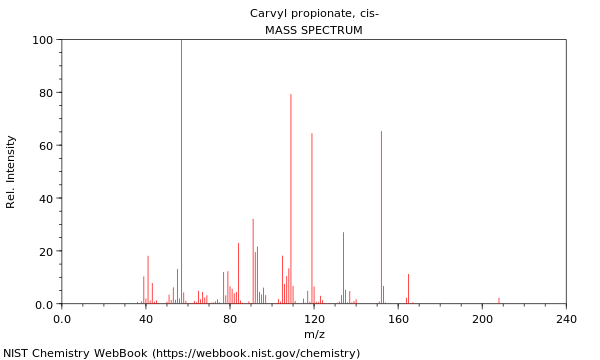 Mass spectrum