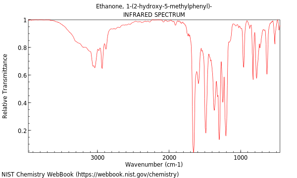 IR spectrum