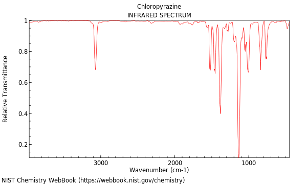 IR spectrum