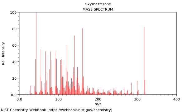 Mass spectrum