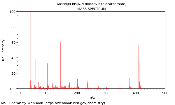 Mass spectrum