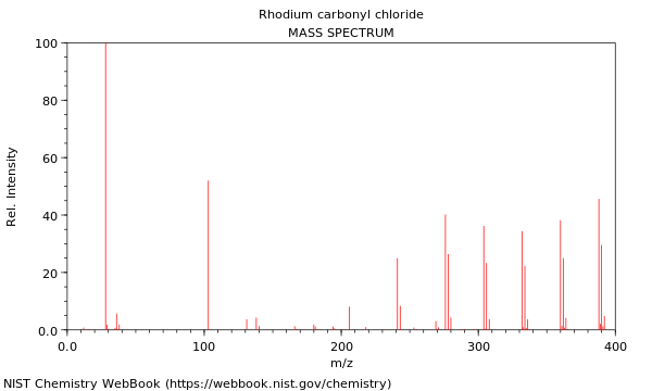 Mass spectrum