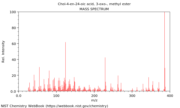 Mass spectrum