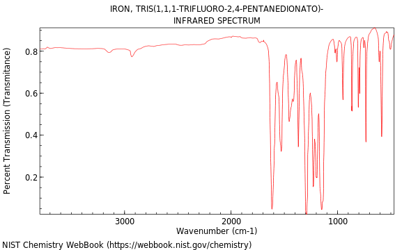 IR spectrum