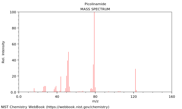 Mass spectrum