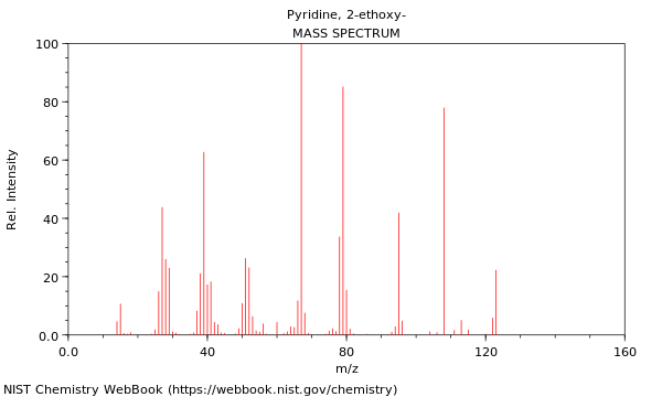 Mass spectrum