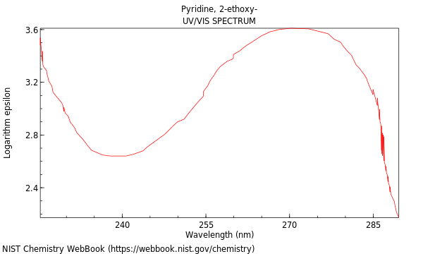 UVVis spectrum