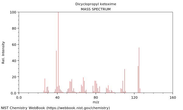 Mass spectrum