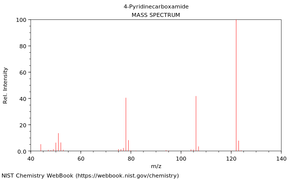 Mass spectrum